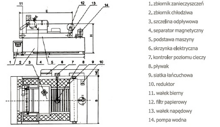 Filtr chłodziwa papierowo-magnetyczny  GL2-100.