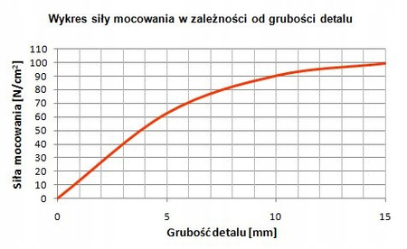 Stół magnetyczny uchylny 1-osiowy 150x150mm